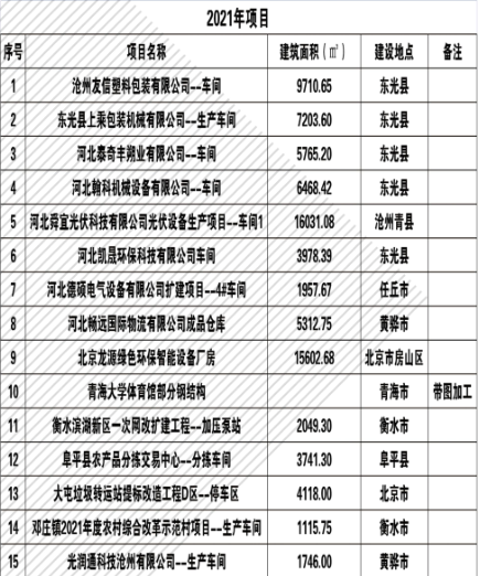 工程業績