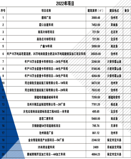 工程業績